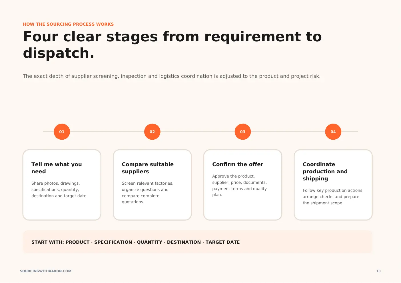 Buyer-side sourcing workflow page from the Sourcing With Aaron catalog